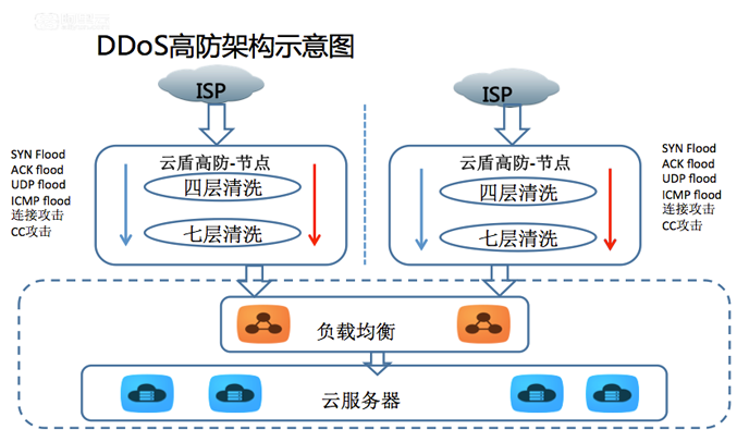 跨境網(wǎng)游有租用美國高防服務(wù)器的必要嗎?
