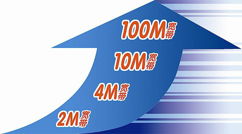 美國百兆服務(wù)器