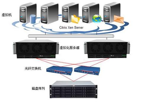 免備案高速云主機 免備案高速云主機