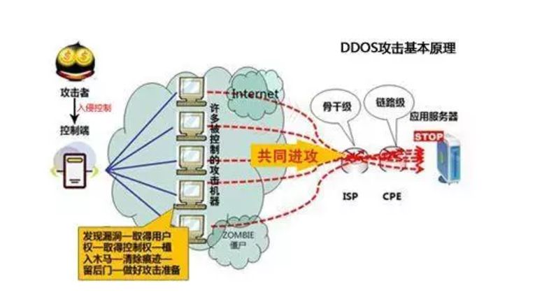  高配抗攻擊服務(wù)器