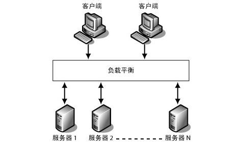 外貿(mào)軟件服務(wù)器