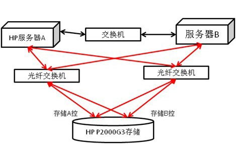 網(wǎng)站服務器購買
