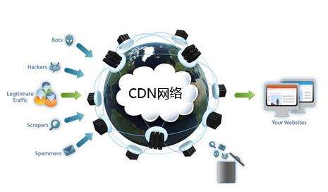 cdn加速用哪個(gè)好