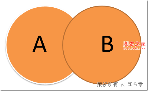 SQL SERVER: 合并相關(guān)操作(Union,Except,Intersect)