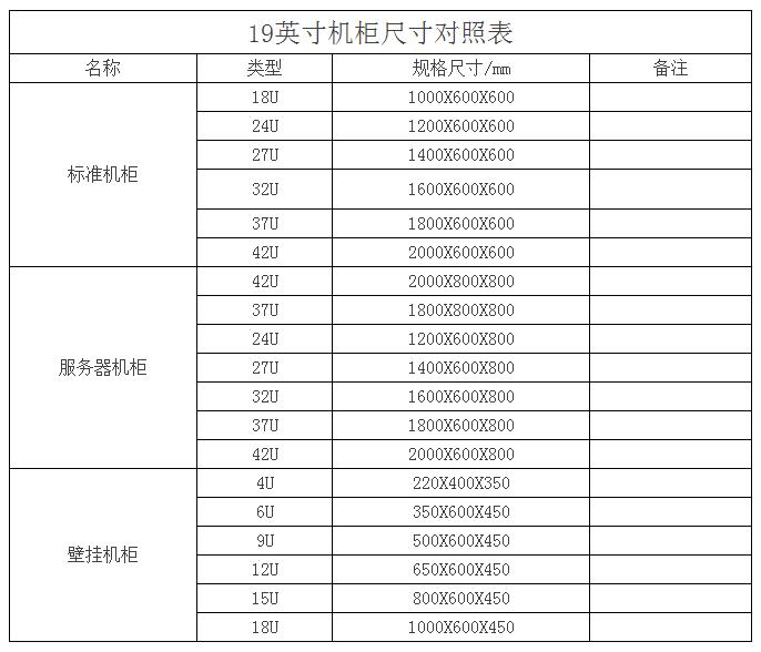 19英寸機(jī)柜尺寸