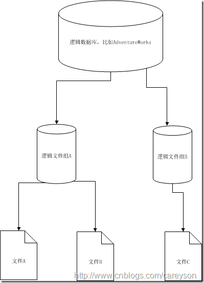 1 1