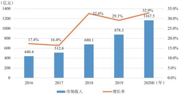 中國信通院李潔等：數據中心發(fā)展綜述