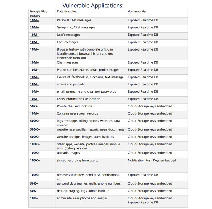 23個(gè)Android應(yīng)用程序公開了超過1億用戶的個(gè)人數(shù)據(jù)