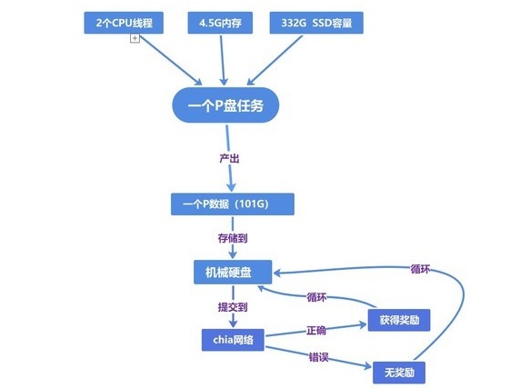 硬盤挖礦對硬盤傷害有多大