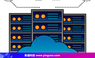 美國撥號vps - YINGSOO云主機(jī)
