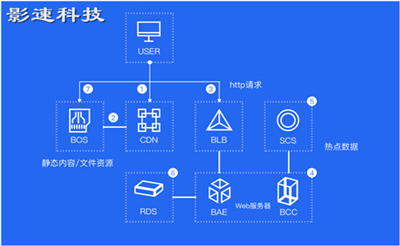 主機服務(wù)器:韓國VPS服務(wù)器可靠嗎租用服務(wù)器要看這些方面 主機服務(wù)器