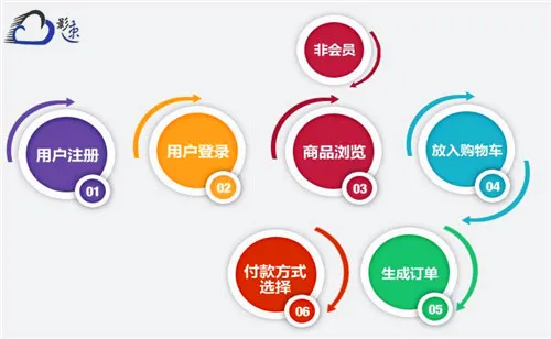 高防服務(wù)器