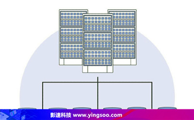 獨(dú)立服務(wù)器租用