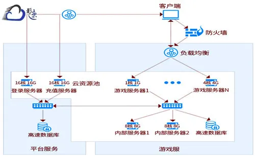 網(wǎng)站主題
