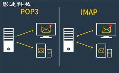 云服務(wù)租用
